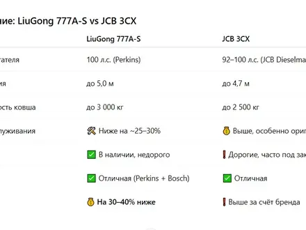 LiuGong  777A-S 2026 года за 46 750 000 тг. в Алматы – фото 11