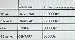 Шины на фурыүшін110 000 тг. в Алматы – фото 3