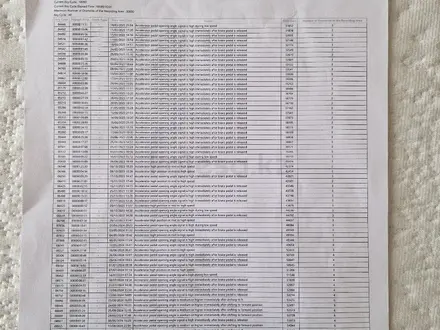 Lexus GX 460 2021 года за 37 500 000 тг. в Актау – фото 34