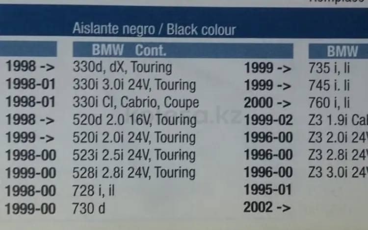 Датчик темп. Охлажд. Жидкости BMW код 33155 FAE Испания за 5 500 тг. в Алматы